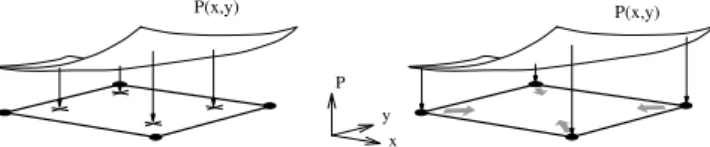 Figure 5. Graded finite elements: (a) Direct Gaussian integration  formulation; (b) Generalized isoparametric formulation (Kim and Paulino,  2002a)