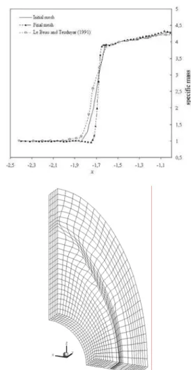 Figure 2. Mesh for different weighting parameters  ( β δ ) . Cases: A  (1.0/0.0), B (1.0/0.5) and C (1.0/1.0)