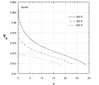 Figure 1. The evolution of the temperature at the center  lower curves) and  at the surface  higher curves) of a Methanol droplet in Nitrogen  atmosphere, for three representative initial droplet temperatures