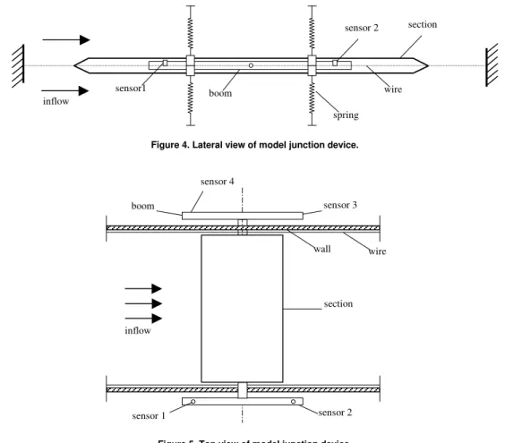Figure 5. Top view of model junction device. 