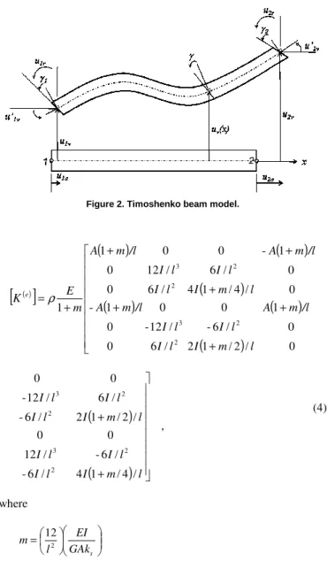Figure 2. Timoshenko beam model.  [ ]( ) ( ) ( )() ( ) ( ) ( 1 / 2 ) /               02   /6             0      0                /6        /12          0      1            0                   0      1-0            /4/14    /6            0      0           