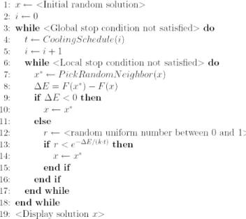 Figure 2. The simulated annealing optimization algorithm. 