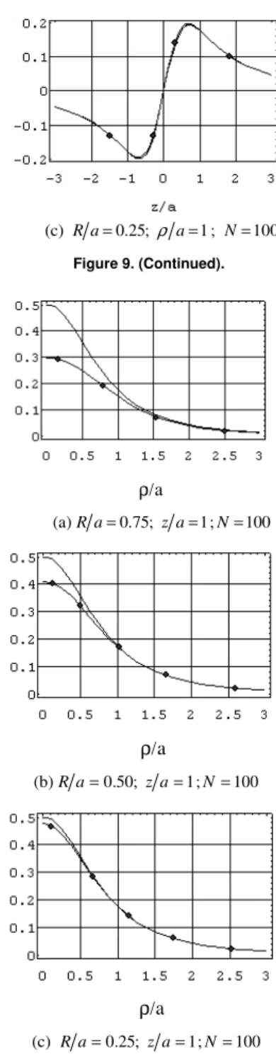 Table  1  Non-dimensional  Added  Mass  Coefficient  for  a  Sphere  by  a  Variational Method