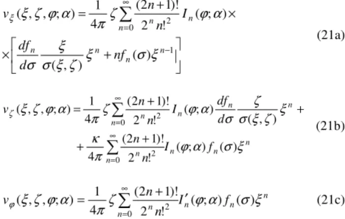 Figure  2.  Nondimensional  Velocity  Potential  for  a  ‘Complete’  Circular  Vortex Ring comparison between present formulation ( ♦♦♦♦ ) and closed form  solution (3);  α ==== 2 π; ζ ==== z R ==== 0 