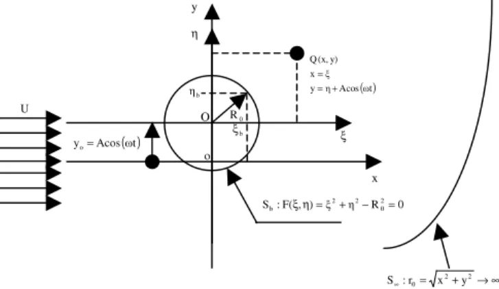 Figure 1. Definitions. 