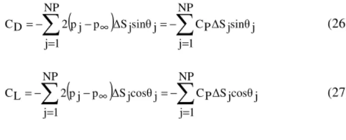 Figure 2 shows the evolution of the lift and drag coefficients as  the  numerical  simulations  proceed