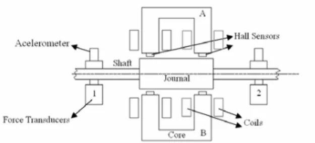 Figure 5. Assembly with two actuators. 