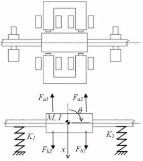 Figure 25 shows the system response for a frequency of 20 Hz,  using the measured magnetic field