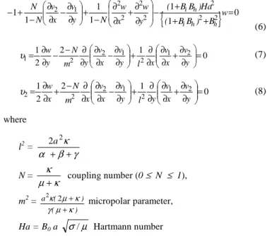 Figure  1  shows  the  profiles  of  velocity  (w)  and  microrotation  components ( ν 1  and ν 2 ) for y 0 =1, B i =2, B h =2, Ha=2, m=5, l =1.0