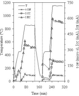 Figure 4. Cr and Ni concentration profiles for a sample processed in a  hollow cathode discharge sintering at 1.20 × 10 3  Pa (9 Torr) pressure