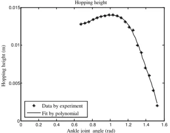 Figure 9. Distributing of ground reaction force  under different postures  by simulation