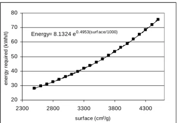 Figure 2. Fuels employed in cement industries. 