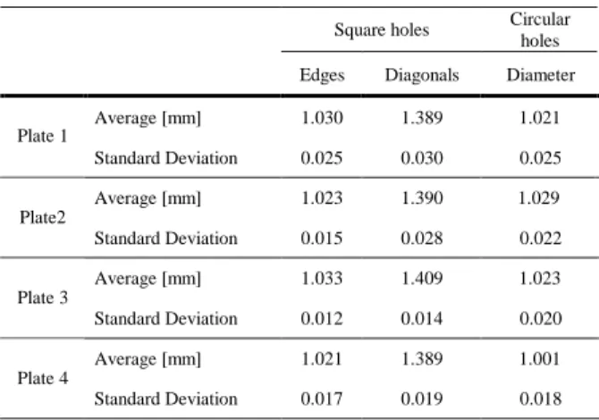 Figure 4. Segmented pins and  plate with holes direct manufactured. 