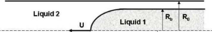 Table  1  Material  compositions  and  physical  properties.  Here,  σ   is  the  interfacial  tension  referent  to  Newtonian  liquid  and  η 0   is  the  zero  shear  rate  viscosity