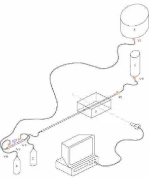 Figure 6. Experimental apparatus. 