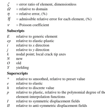 Figure 1. Diagram of the adaptive scheme for elastic-plastic analysis. 
