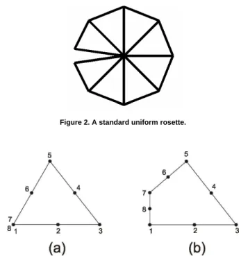 Figure 2. A standard uniform rosette. 