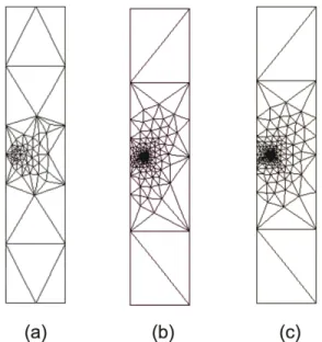 Figure  7.  Adaptive  process for single edge crack – ES error estimator –  T6  rosette  ( ηηηη ∗∗∗∗   =  40%):  (a)  Refined  mesh  1  –  1053  nodes  and  506  elements  –  ηηηη   =  44.81%;  (b)  Refined  mesh  2  –  1604  nodes  and  771  elements –  η