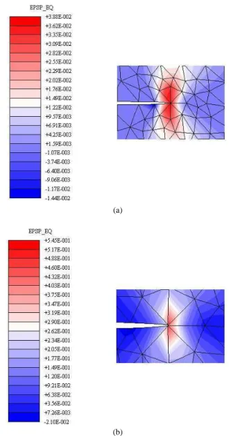 Figure 9. Adaptive process for single edge crack – PW error estimator –  T6  rosette  ( ηηηη ∗∗∗∗   =  20%):  (a)  Refined  mesh – 1233 nodes and 590 elements  –  ηηηη  = 2.62%; (b) Normalized elastic-plastic stress intensity factor