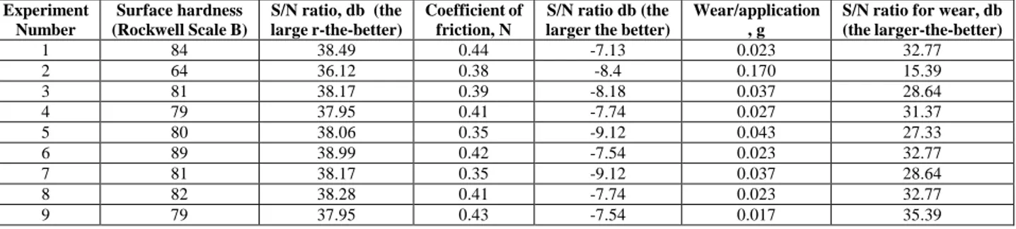 Table 2. Factor levels for the manufacturing parameters. 