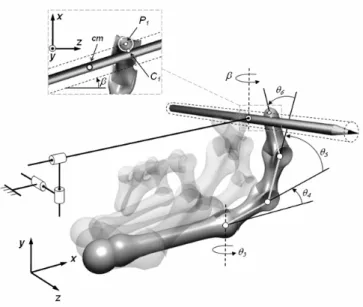 Figure 7. Submodel considering sliding movement between the finger tip  and the object