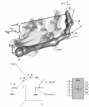 Figure 9. Model construction using 2 submodel types. This model may be  interpreted as a manipulation state where three fingers contact the object  and the remaining two are free
