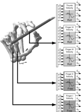 Figure 10. Model construction using 2 submodels: Roll and Free. The  functional blocks give a signal flow (solution) for the inverse kinematics at  velocity level