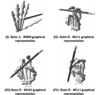 Figure 15. Spatial trajectory that serve as input signal to the middle finger. 