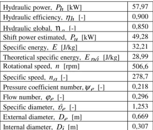Table 1 presents the nominal conditions of project and the  dimensionless parameters obtained by Eq