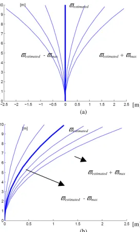 Figure  4.  Illustration  of  Predicted  Paths  for  a  tracked  obstacle.  In  (a)  the  tracker  is  currently  going  along  the  y-axis  ( ϖ ϖϖϖ estimated )  showing  7  possible  paths, ranging from left ( ϖ ϖϖϖ estimated  -  ϖϖϖϖ max ) to right ( ϖ ϖ