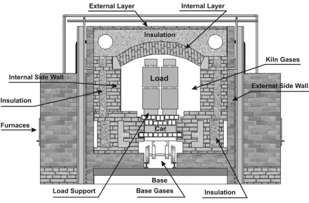 Figure 2. Schematic representation of a cross-section in the firing zone. 