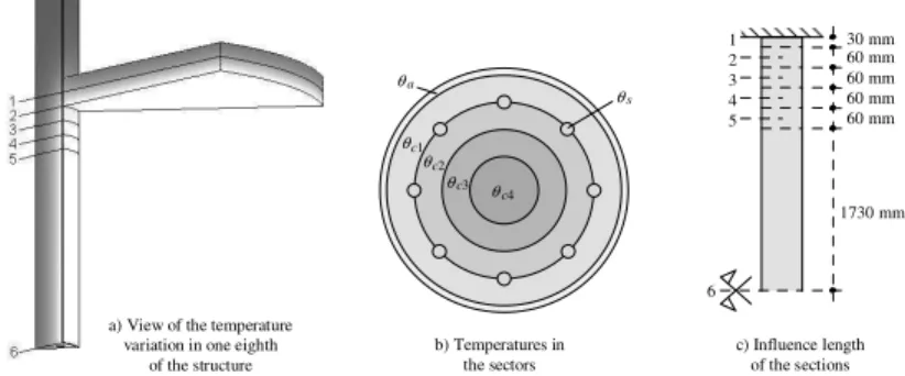 Figure 3. Geometric description of the model and relevant cross-sections. 
