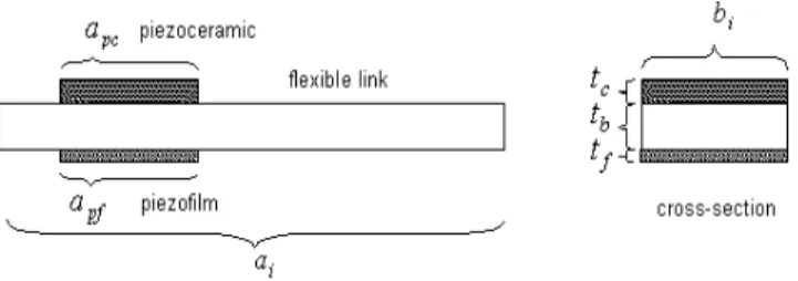 Figure  1.  Model  of  planar  manipulator  with  one  rigid  and  one  flexible  link  featuring piezoelectric actuator and sensor