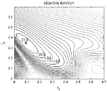 Figure  11.  Dissipated  energy  objective  function  due  to  piezoelectric  control action