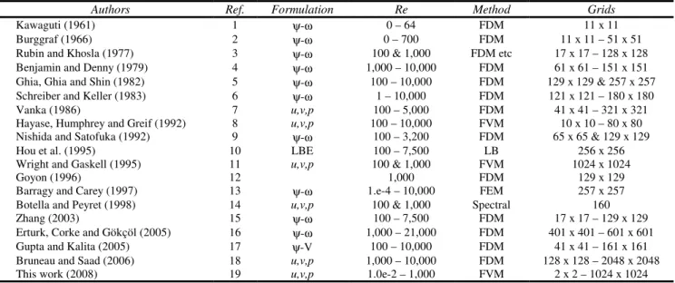 Table 1. Author's formulation and grids for the classical problem. 