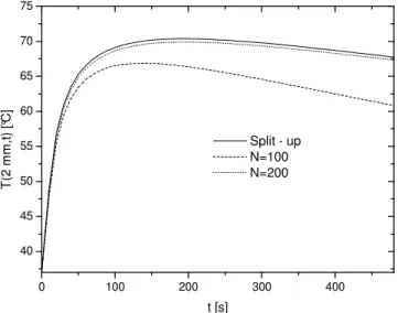 Figure  1.  Converged  split-up  solution  versus  direct  solution:  T final  =  47  °°°° C,  ϖϖϖ ϖ = 0.0028 m 3 b  m -3  s -1 