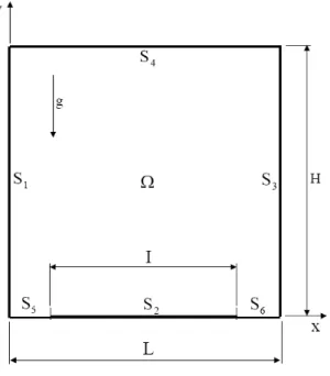 Figure  2  shows  one  of  the  meshes  used  in  the  numerical  simulations of the present work