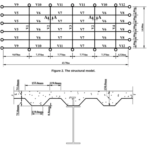 Table  2  depicts  the  geometrical  characteristics  of  all  the  steel  sections used in the structural model, presented in Figs
