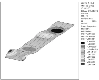 Figure  5.  Vibration  mode  associated  with  the  1 st   natural  frequency: 
