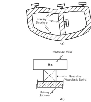 Figure  1.  (a)  Primary  structure  with  absorbers  attached  to  it.  (b)  A  particular absorber