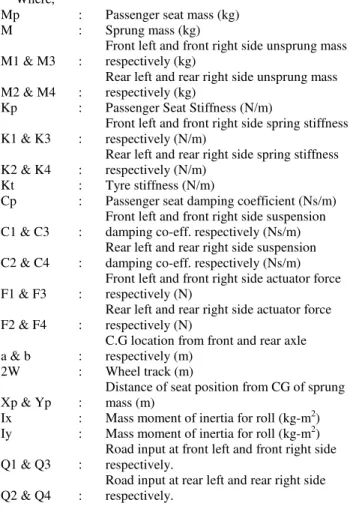 Figure 1. Full car model. 