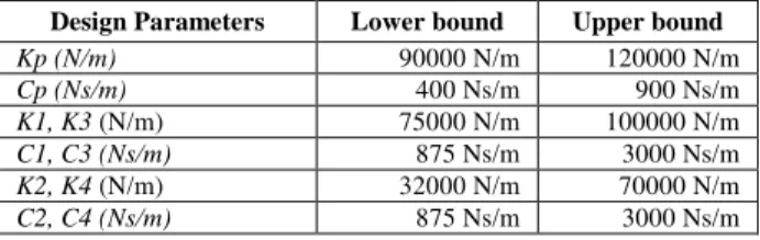 Table 2. Variable design parameter ranges, 