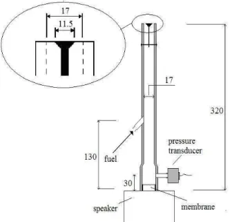 Figure 1. Schema of LPG laboratorial scale burner. The burner dimensions 