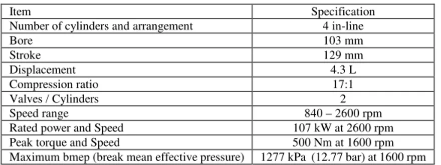 Table 2. Basic Information of Test Fuel Properties (at 1 atm and 20 oC). 