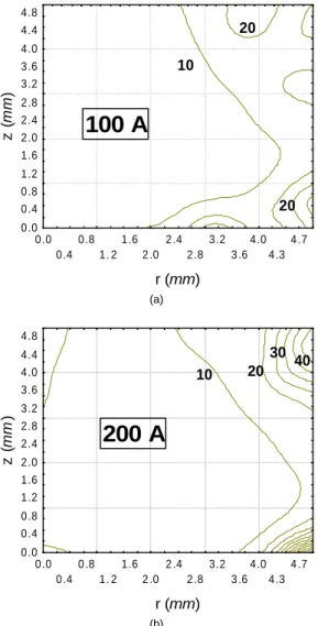 Figure  7.  Radial  distribution  of  the  Debye  number  at  different  heights  z  from the anode (a) 100 A (b) 200 A.