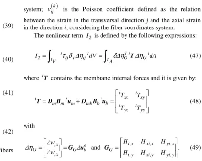 Figure 2. Global, local and fiber coordinates systems.