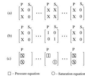 Figure 2. Steps for obtaining the pressure equation for the IMPES method. 