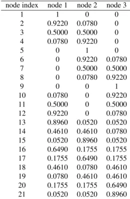 Table 7. Cubic partition: control volumes connectivity.