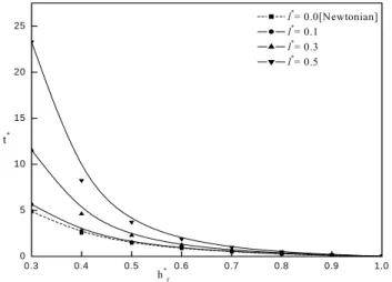 Table 1. Variation of RW* and Rt* for different values of l* and K with H*=1.6  and  *h f 