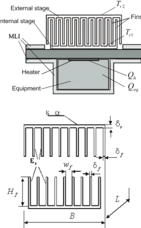 Figure 1. Two stage radiator assembly. 